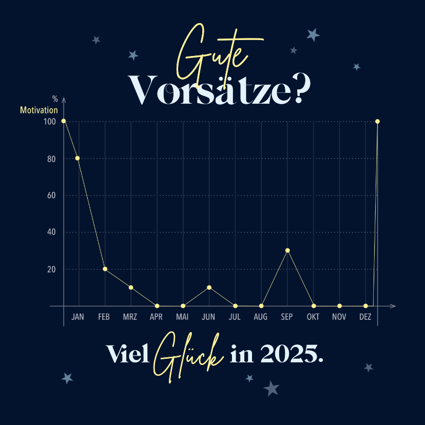 Neujahrskarten - Neujahrskarte 'Gute Vorsätze?'